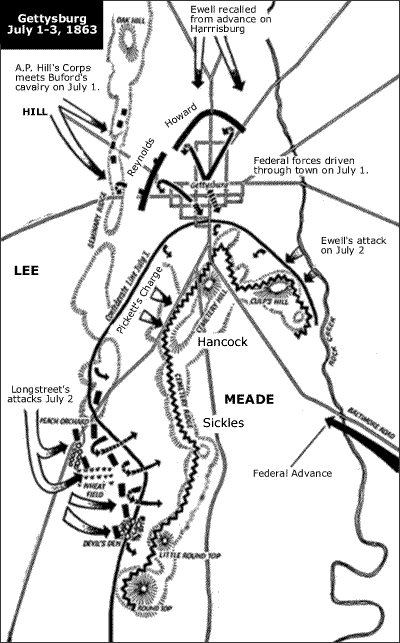 gettysburg